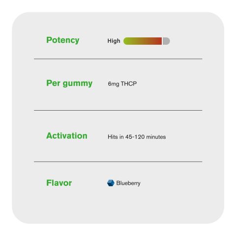 6mg THCP Gummies - Blueberry - Chill Extreme - Thumbnail 7