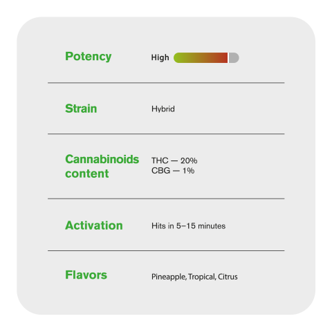 1.5g Pineapple Express King Size Pre-Roll - Hybrid - THCA - 1 Joint - Thumbnail 7