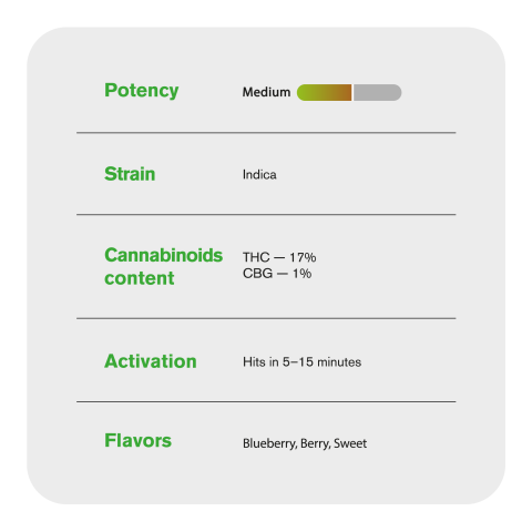 0.5g Blueberry Mini Pre-Roll - Indica - THCA - 5 Joints - Thumbnail 8