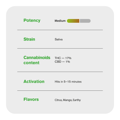 0.5g Green Crack Mini Pre-Roll - Sativa - THCA - 5 Joints - Thumbnail 8