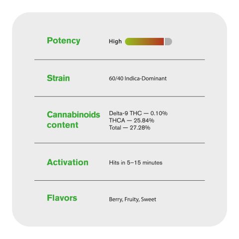 1.5g Wedding Cake King Size Pre-Roll - Indica - THCA - 5 Joints - Thumbnail 8