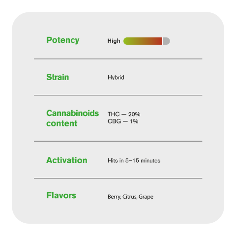 1.5g Zkittlez Strain King Size Pre-Roll - Indica - THCA - 1 Joint - Thumbnail 7