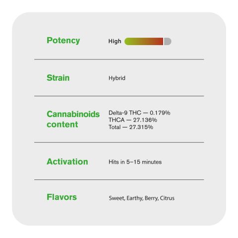 1.5g Italian Ice Strain King Size Pre-Roll - Hybrid - THCA - 5 Joints - Thumbnail 8