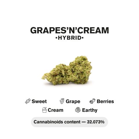 1.5g Grapes n Cream Strain King Size Pre-Roll - Hybrid - THCA - 5 Joints - Thumbnail 5