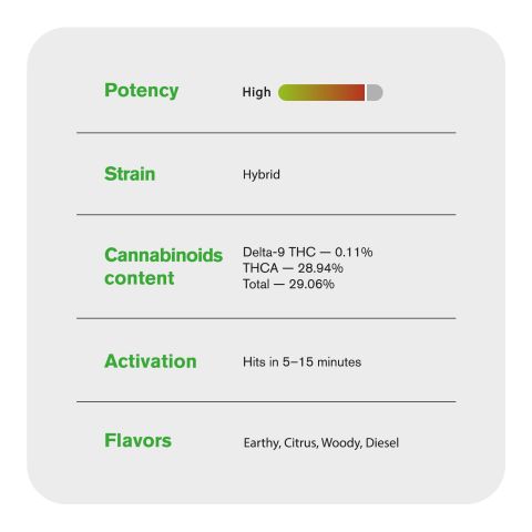 1.5g Fire OG King Size Pre-Roll - Hybrid - THCA - 5 Joints - Thumbnail 8