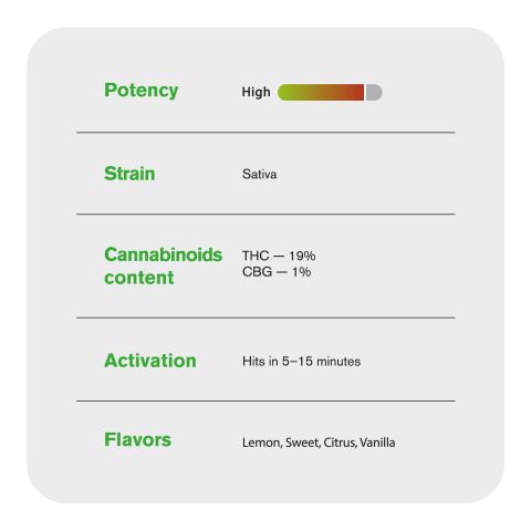 1.5g Super Lemon Haze King Size Pre-Roll - Hybrid - THCA - 5 Joints - Thumbnail 8