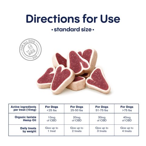 200mg CBD Pet Treats For Dogs - Meaty Steak Treats - MediPets - Thumbnail 5