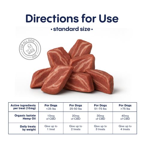 200mg CBD Pet Treats For Dogs - Kabobs - MediPets - Thumbnail 5