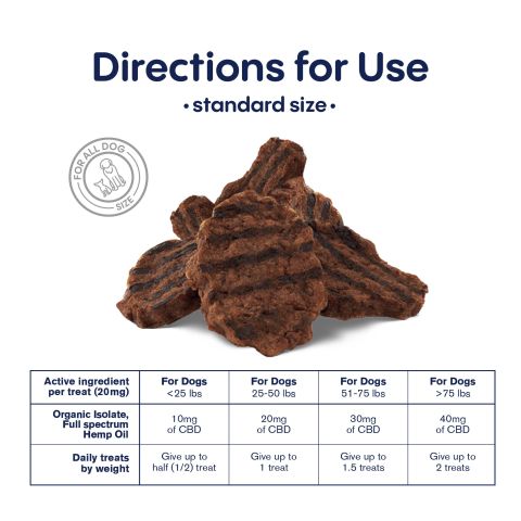 1,000mg CBD Pet Treats For Dogs - Burger Beef Minis - MediPets - Thumbnail 5