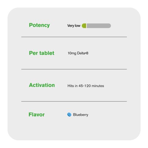 10mg Delta 8 Tablets - Blueberry - Chill Plus - Thumbnail 6