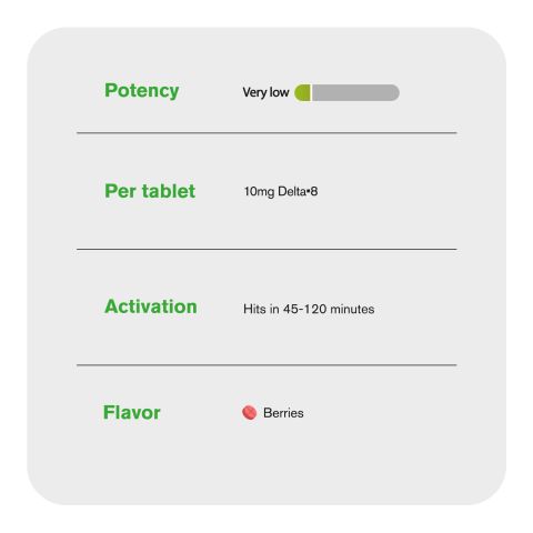 10mg - Delta 8 - Tablets - Berries - Chill Plus - Thumbnail 6