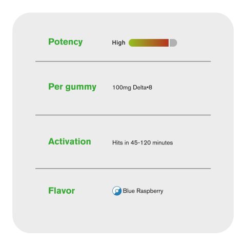 100mg Delta 8 Gummies - Sour Blue Raspberry Rings - Chill Extreme - Thumbnail 7