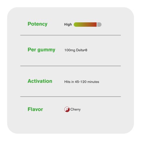 100mg Delta 8 Gummies - Sour Cherry Rings - Chill Extreme - Thumbnail 7