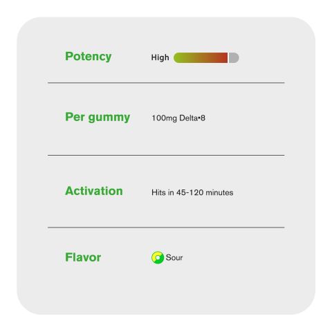 100mg Delta 8 Gummies – Assorted Sour Mix Rings – Chill Extreme - Thumbnail 7