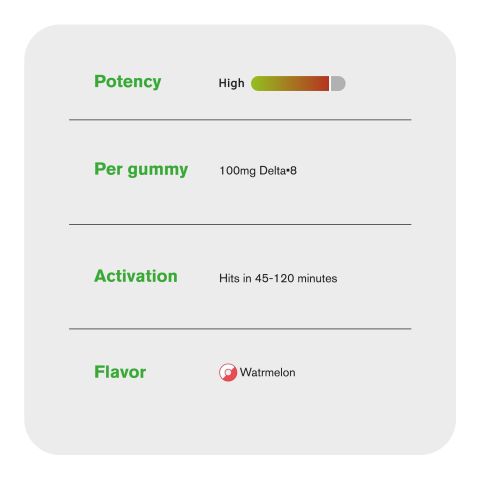 100mg Delta 8 Gummies - Sour Watermelon Rings - Chill Extreme - Thumbnail 7