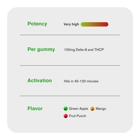 100mg D8 & THCP Gummies - Fruity Mix - Chill Plus - Thumbnail 7