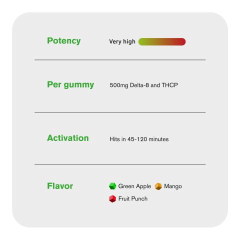 500mg D8 & THCP Gummies - Fruity Mix - Chill Extreme - Thumbnail 7