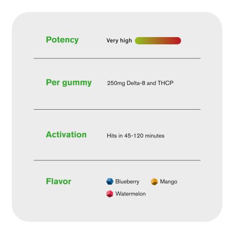 250mg D8 & THCP Gummies - Original Mix - Chill Extreme - Thumbnail 7