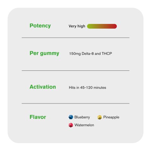 150mg D8 & THCP Gummies - Tropical Mix - Chill Extreme - Thumbnail 7