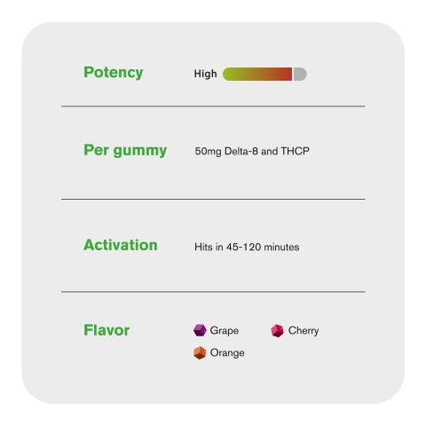 50mg D8 & THCP Gummies - Paradise Mix - Chill Plus - Thumbnail 7