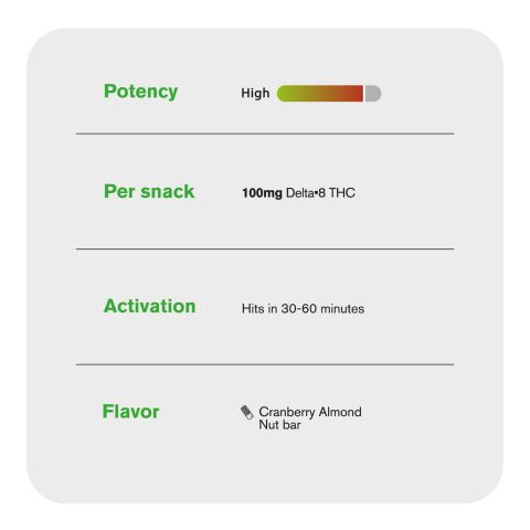 100mg Delta 8 - Cranberry Almond Nut Bar - Chill Plus - Thumbnail 6