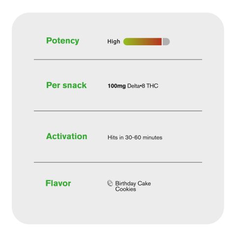 100mg Delta 8 Birthday Cake Cookie - Chill Plus - Thumbnail 6