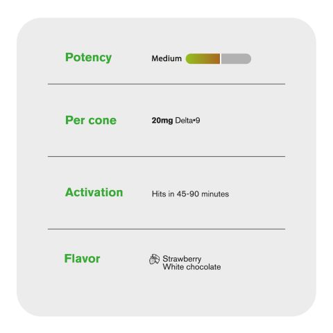 Chill Plus - Delta 9 Waffle Cones - Strawberry White Chocolate - 240MG - Thumbnail 6