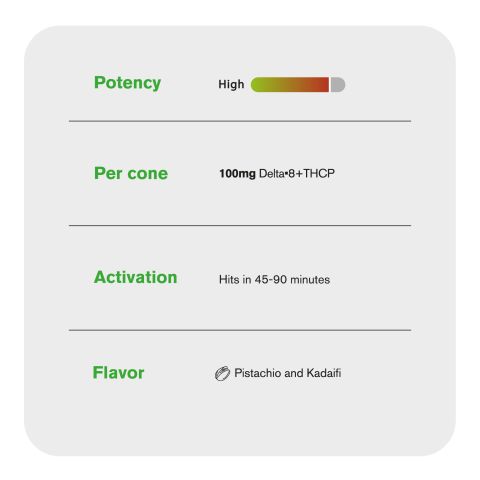 100mg Waffle Cones - D8 & THCP - Chill Plus - Thumbnail 6