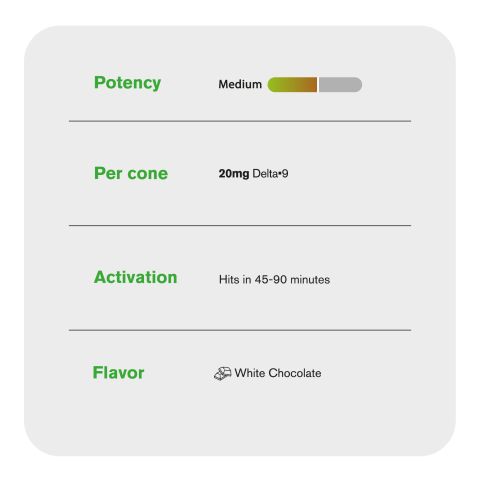 Chill Plus - Delta 9 Waffle Cones - White Chocolate - 240MG - Thumbnail 6