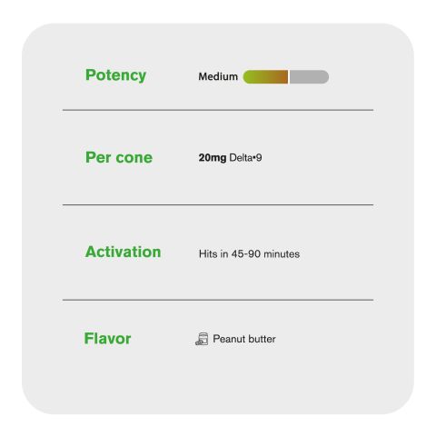 20mg Peanut Butter + Milk Chocolate Waffle Cones - Delta 9 - Chill Plus - Thumbnail 6
