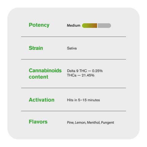 Alaskan Thunder Flower - Sativa - THCA - Thumbnail 4