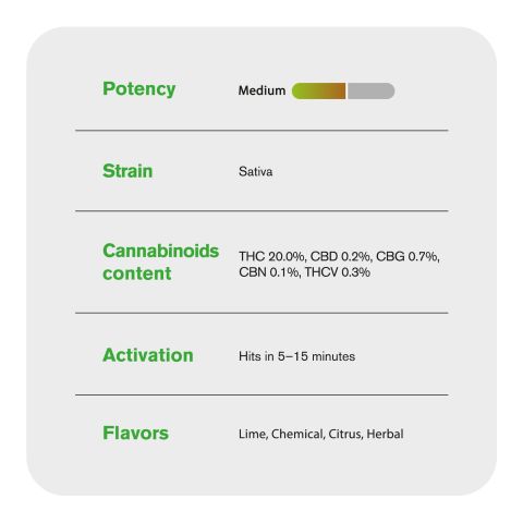 Key Lime Jack Flower - Hybrid - THCA - Thumbnail 4