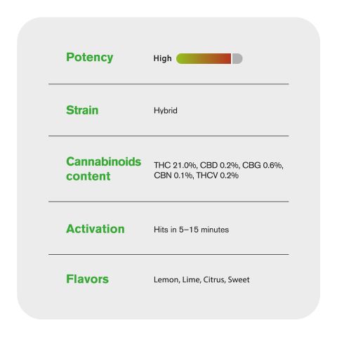 Lemonatti Flower - Hybrid - THCA - Thumbnail 4