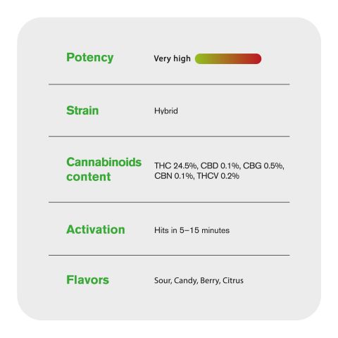 Sugar Tartz Flower - Hybrid - THCA - Thumbnail 4