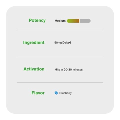 50mg Kratom Tablets - Blueberry - Chill Plus - Thumbnail 6