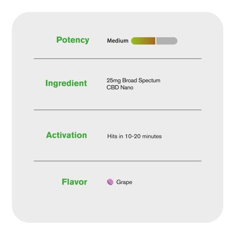 25mg Broad Spectrum CBD Nano Tablets - Grape - Chill Plus - Thumbnail 6