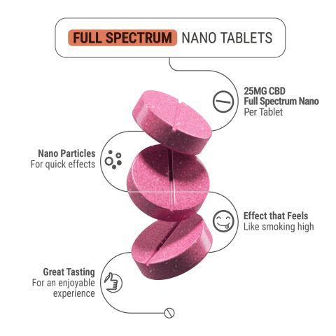 25mg Full Spectrum CBD Nano Tablets - Strawberry - Thumbnail 5
