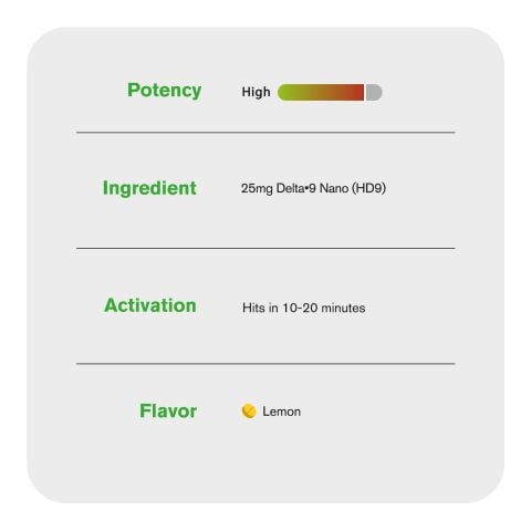 25mg D9 Nano Tablets - Lemon - Chill Plus - Thumbnail 6