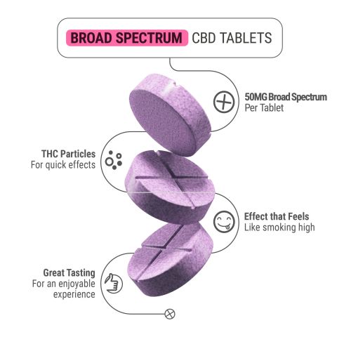 50mg Broad Spectrum CBD Nano Tablets - Grape - Chill Plus - Thumbnail 5