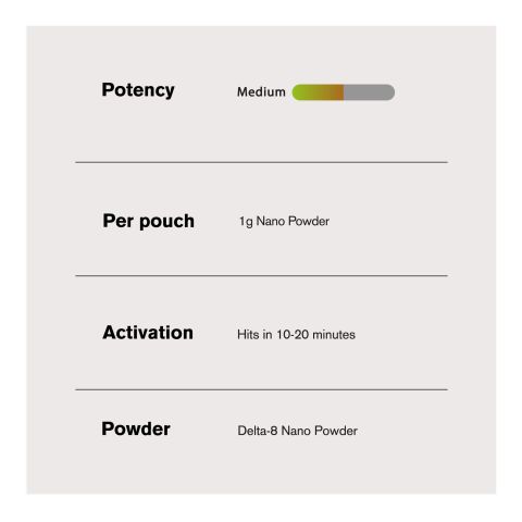 1,000mg D8 Nano Powder - Bulk Nano Technology - Thumbnail 5