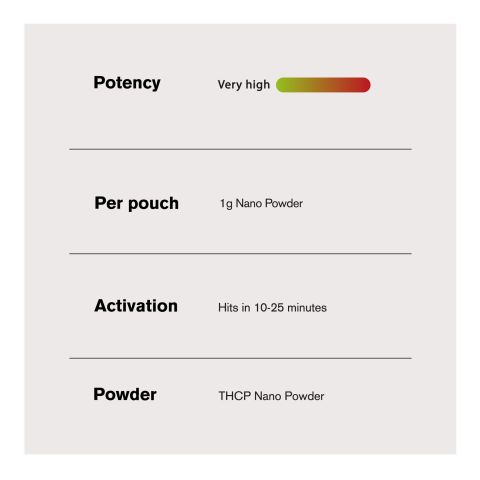 1,000mg THCP Nano Powder - Bulk Nano Technology - Thumbnail 5