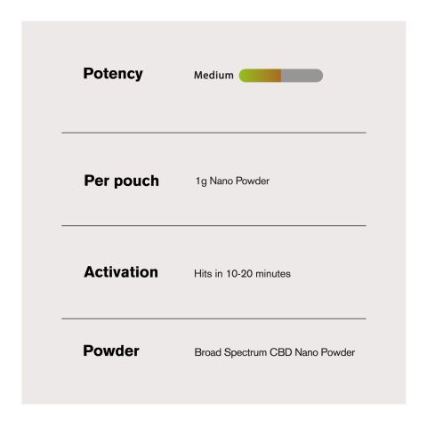 1,000mg Broad Spectrum CBD Nano Powder - Bulk Nano Technology - Thumbnail 5