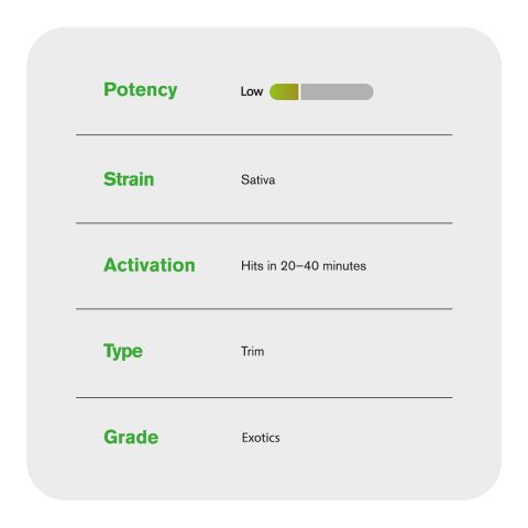 Sativa Blend Trim Flower - Sativa - THCA - Thumbnail 4