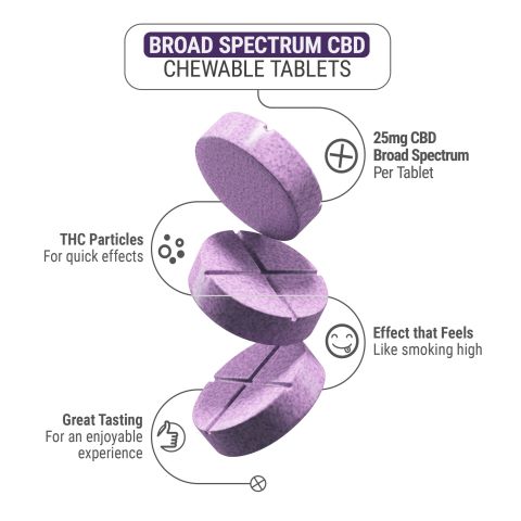 1,500mg Broad Spectrum CBD Tablets - Grape - Diamond CBD - Thumbnail 5