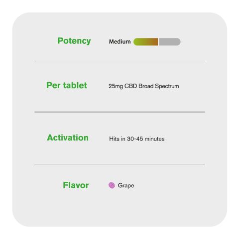 25mg Broad Spectrum CBD Tablets - Grape - 60ct - Thumbnail 6