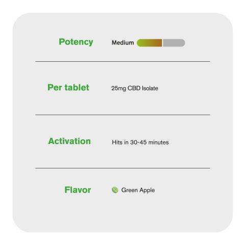 1,500mg CBD Isolate Tablets - Green Apple - Diamond CBD - Thumbnail 6