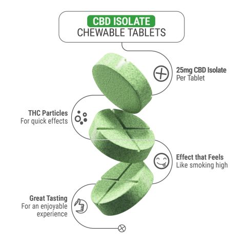 25mg CBD Isolate Tablets - Green Apple - 60ct - Thumbnail 5