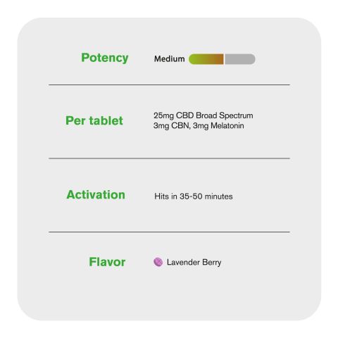 31mg Broad Spectrum CBD, CBN, Melatonin Tablets - Lavender Berry - 60ct - Thumbnail 6