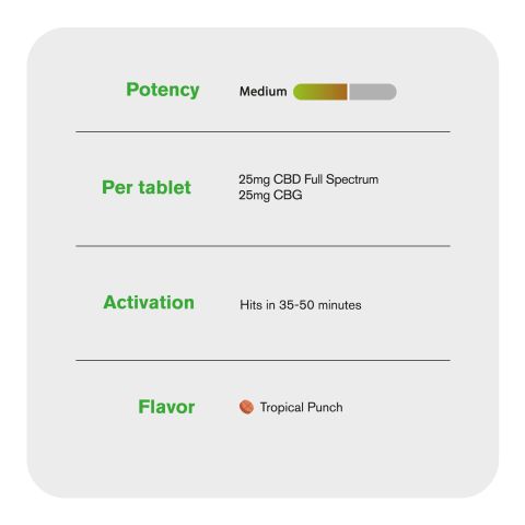 3,000mg Full Spectrum CBD & CBG Tablets - Tropical Punch - Diamond CBD - Thumbnail 6