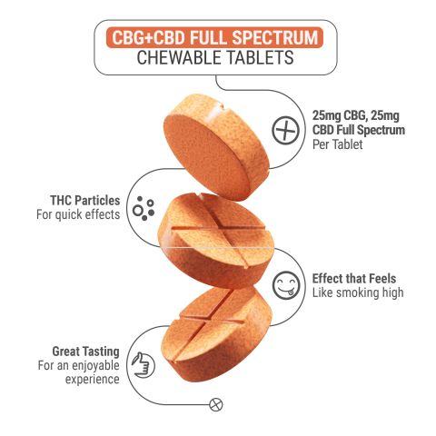 50mg Full Spectrum CBD & CBG Tablets - Tropical Punch - 60ct - Thumbnail 5